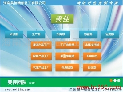 电热开水机除垢剂委托贴牌生产,美佳集团专业开水机除垢剂OEM代加工